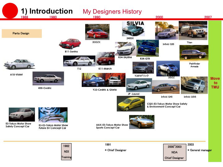 Part 2 Interviewed Designer Of Nissan 300 Zx Z32 Mr Toshio Yamashita His Astonishing Ways To Grab Opportunities Car Design Academy Online Car Design School