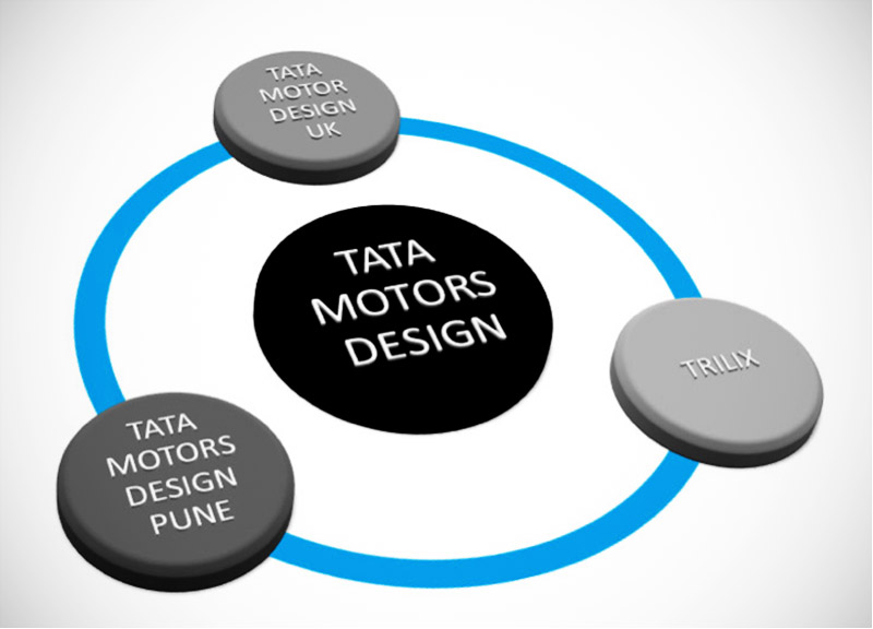 Tata Gives Nano To NID For Design Suggestions