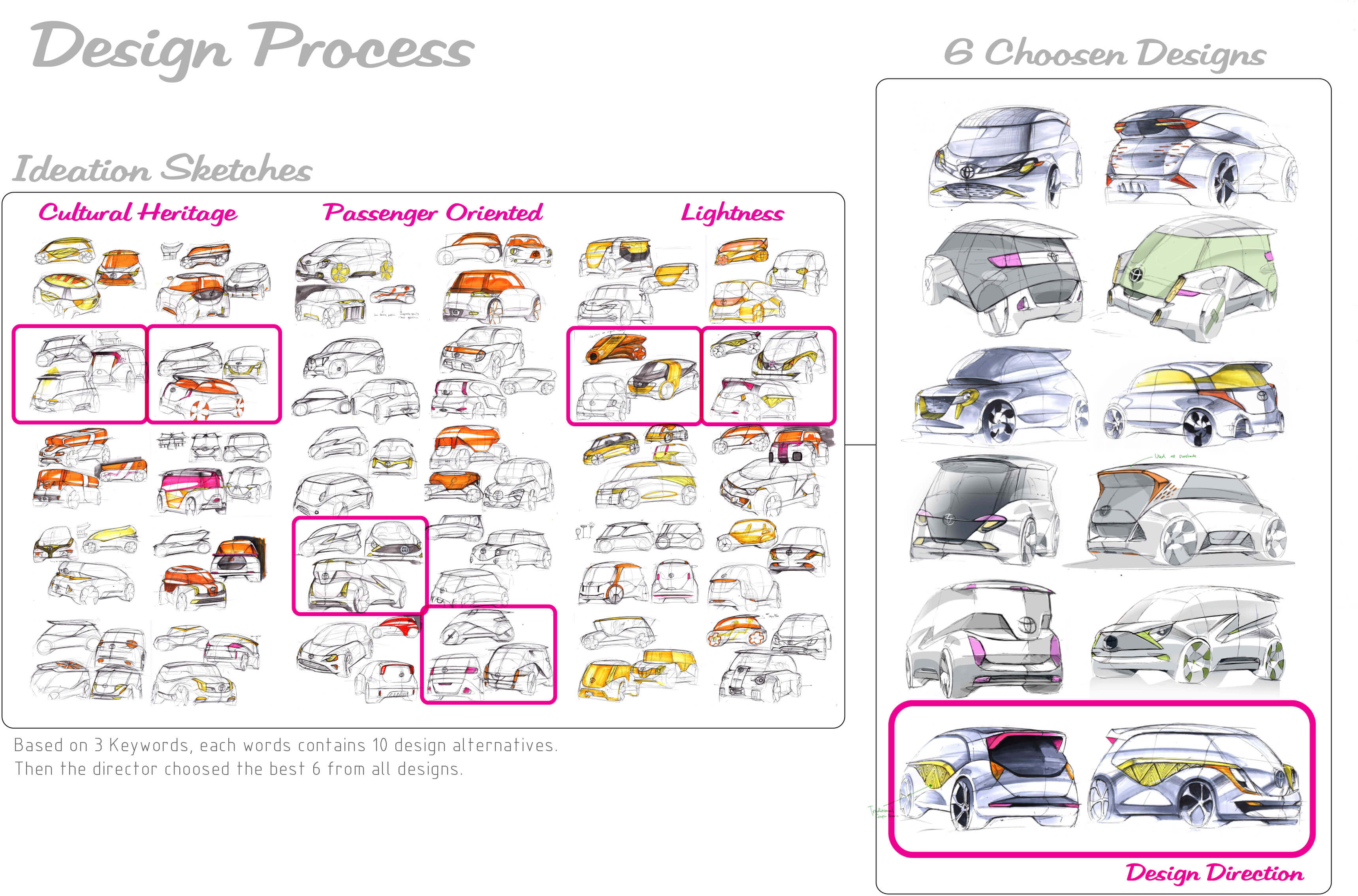 System Car Design Academy Online Car Design School