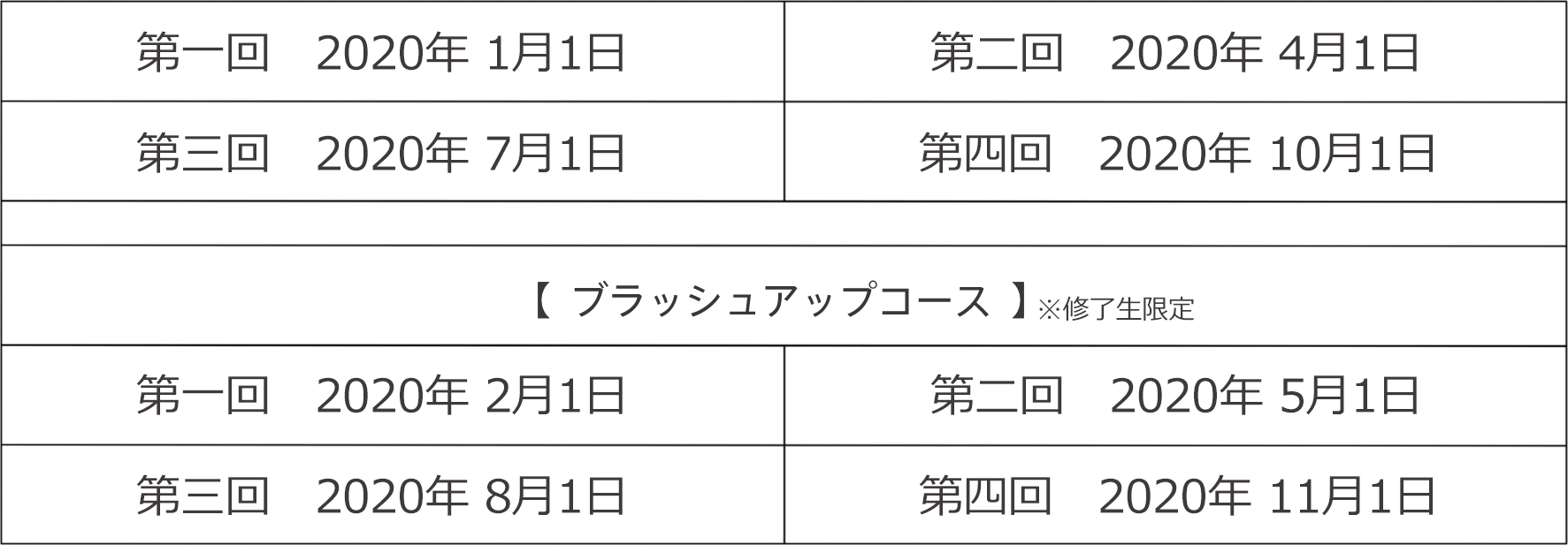期間