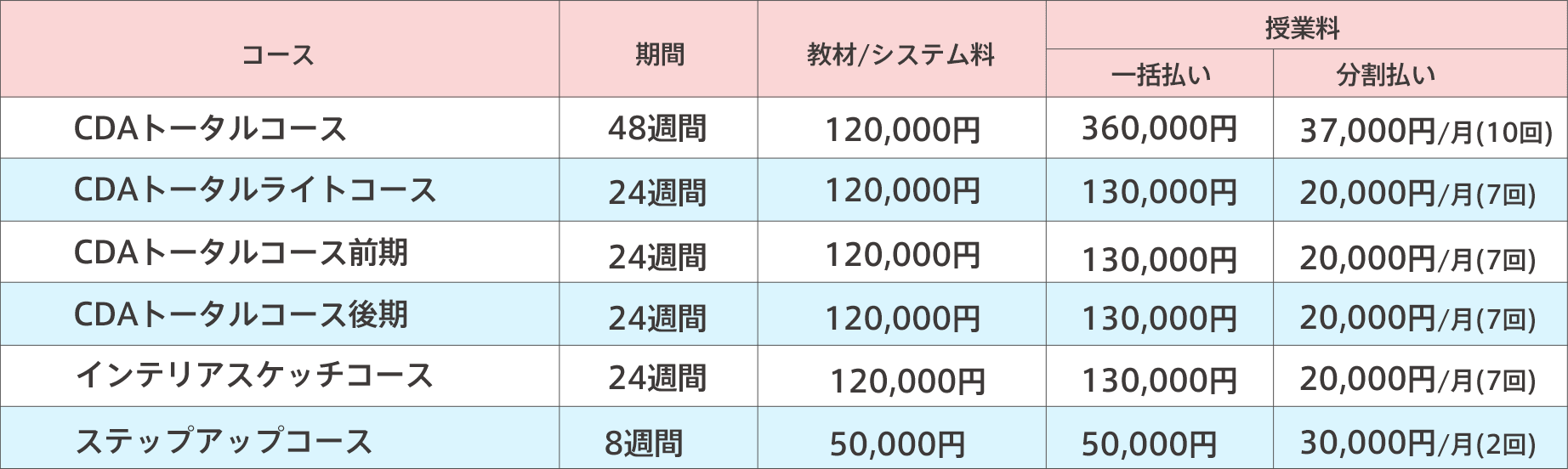 受講料