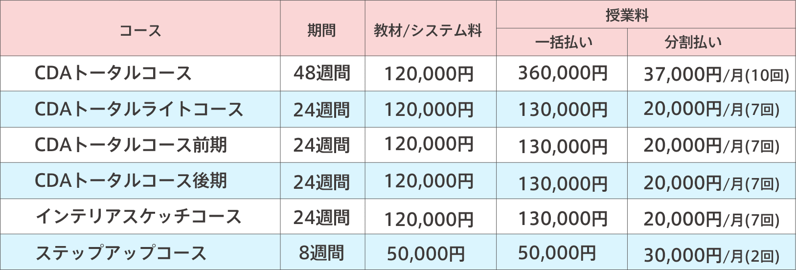 受講料